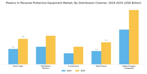 Plastics In Personal Protective Equipment Market Segment Image 3