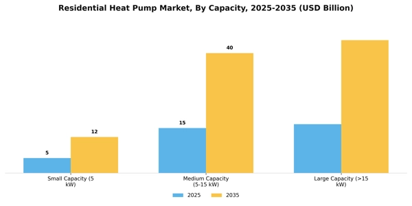 Residential Heat Pump Market Segment Image 1