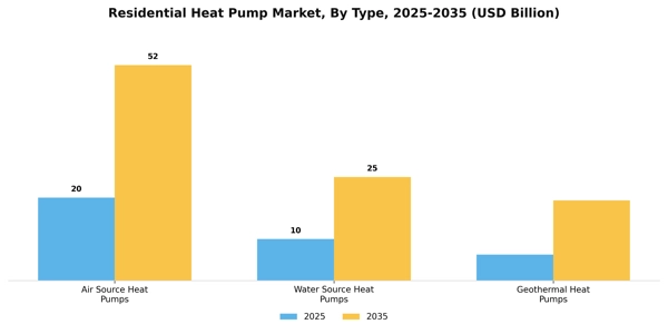 Residential Heat Pump Market Segment Image 4