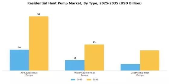 Residential Heat Pump Market Segment Image 0