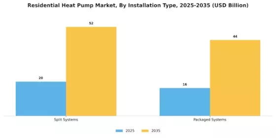 Residential Heat Pump Market Segment Image 1