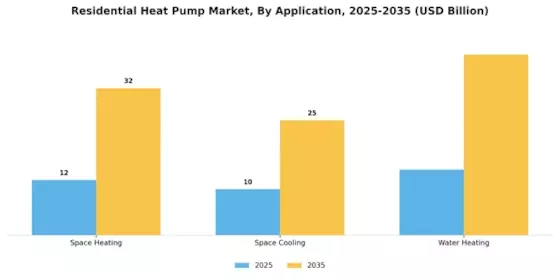 Residential Heat Pump Market Segment Image 3