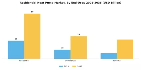 Residential Heat Pump Market Segment Image 4