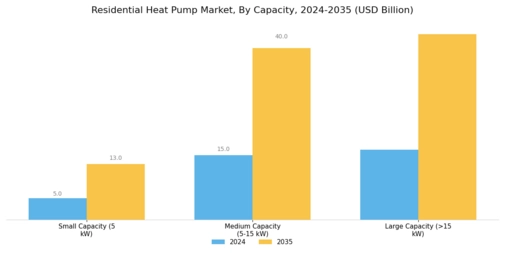 Residential Heat Pump Market Segment Image 2