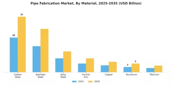 Pipe Fabrication Market Segment Image 0