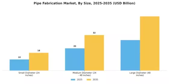 Pipe Fabrication Market Segment Image 1