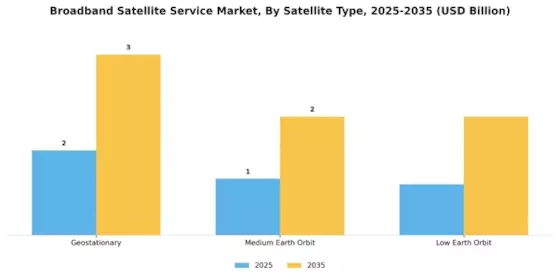 Broadband Satellite Service Market Segment Image 2
