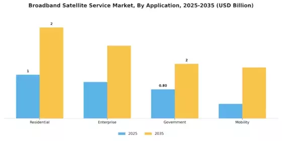 Broadband Satellite Service Market Segment Image 3