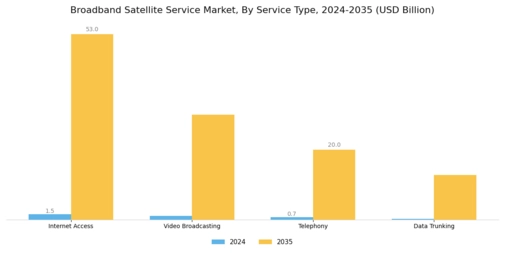 Broadband Satellite Service Market Segment Image 0