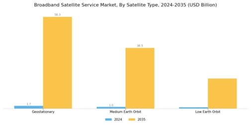 Broadband Satellite Service Market Segment Image 2