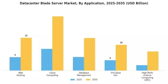 Datacenter Blade Server Market Segment Image 4