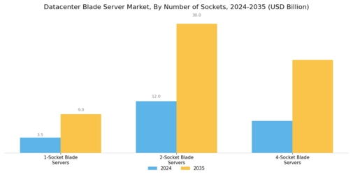 Datacenter Blade Server Market Segment Image 1
