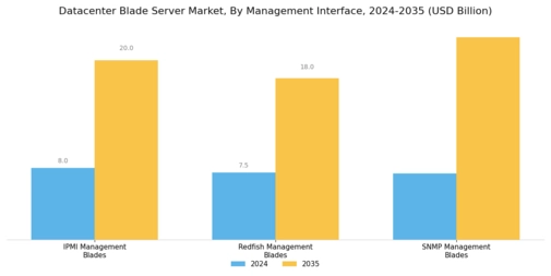 Datacenter Blade Server Market Segment Image 3