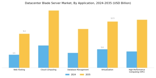 Datacenter Blade Server Market Segment Image 4