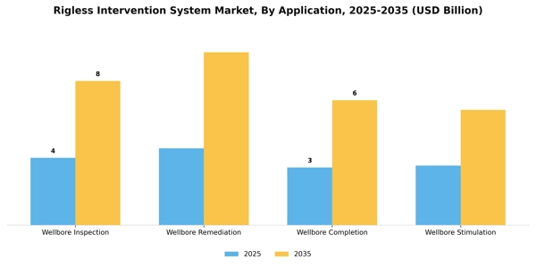 Rigless Intervention System Market Segment Image 0