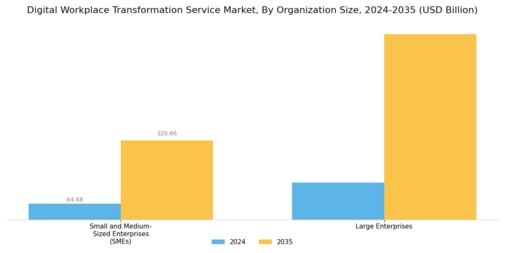 Digital Workplace Transformation Service Market   Segment Image 1