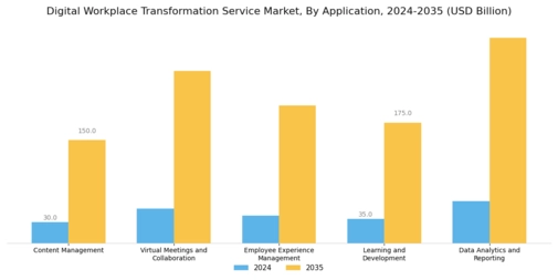Digital Workplace Transformation Service Market   Segment Image 2