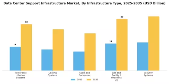 Data Center Support Infrastructure Market Segment Image 0