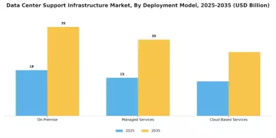 Data Center Support Infrastructure Market Segment Image 1