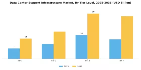 Data Center Support Infrastructure Market Segment Image 2