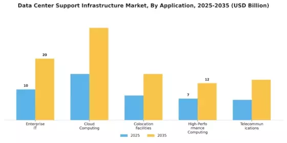 Data Center Support Infrastructure Market Segment Image 3