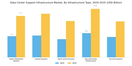 Data Center Support Infrastructure Market Segment Image 0