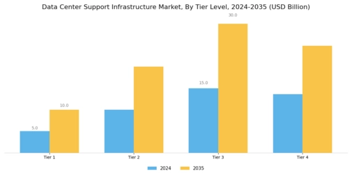 Data Center Support Infrastructure Market Segment Image 2