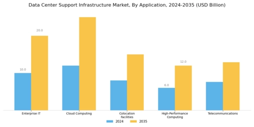 Data Center Support Infrastructure Market Segment Image 3