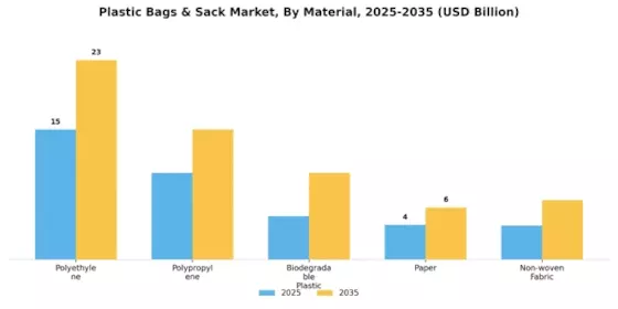 Plastic Bags Sack Market Segment Image 0