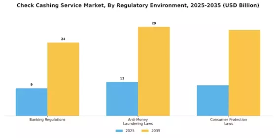 Check Cashing Service Market Segment Image 3