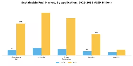 Sustainable Fuel Market Segment Image 1