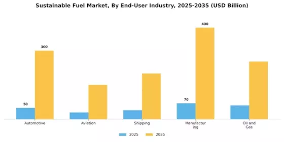 Sustainable Fuel Market Segment Image 4