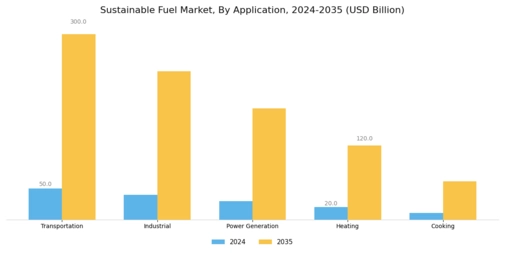 Sustainable Fuel Market Segment Image 1