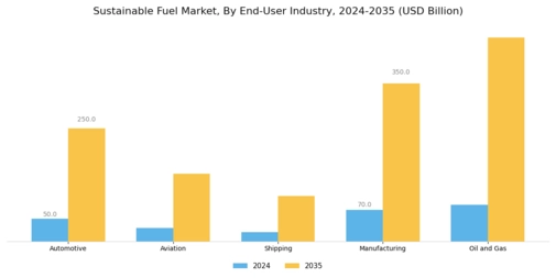 Sustainable Fuel Market Segment Image 4