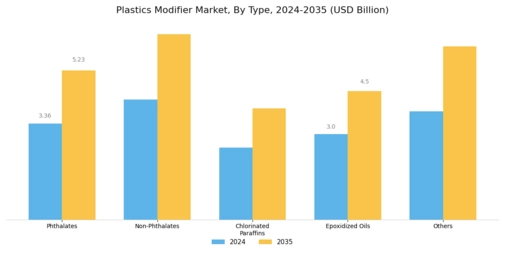 Plastics Modifier Market Segment Image 0