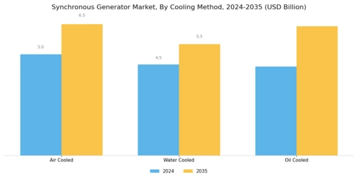 Synchronous Generator Market Segment Image 2