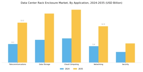 Data Center Rack & Enclosure Market Segment Image 0