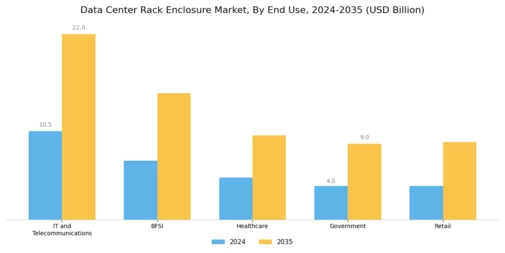 Data Center Rack & Enclosure Market Segment Image 1