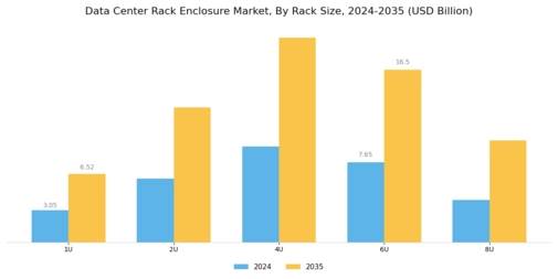 Data Center Rack & Enclosure Market Segment Image 2