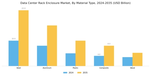 Data Center Rack & Enclosure Market Segment Image 3