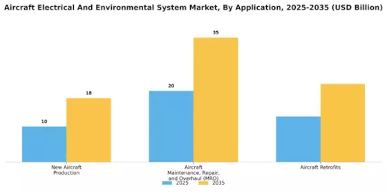 Aircraft Electrical And Enviornmental System Market Segment Image 3