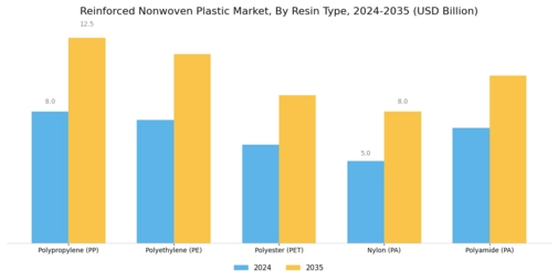 Reinforced Nonwoven Plastic Market Segment Image 0