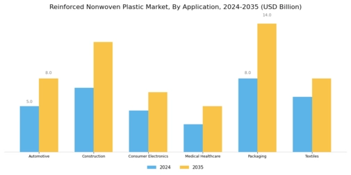 Reinforced Nonwoven Plastic Market Segment Image 1