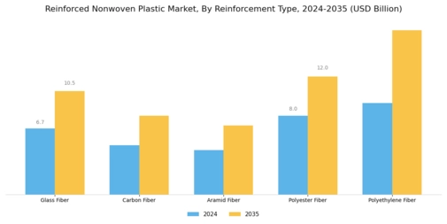 Reinforced Nonwoven Plastic Market Segment Image 2