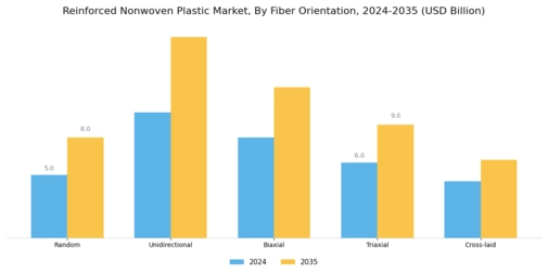 Reinforced Nonwoven Plastic Market Segment Image 3