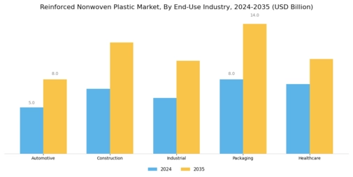 Reinforced Nonwoven Plastic Market Segment Image 4