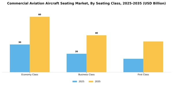 Commercial Aviation Aircraft Seating Market Segment Image 4