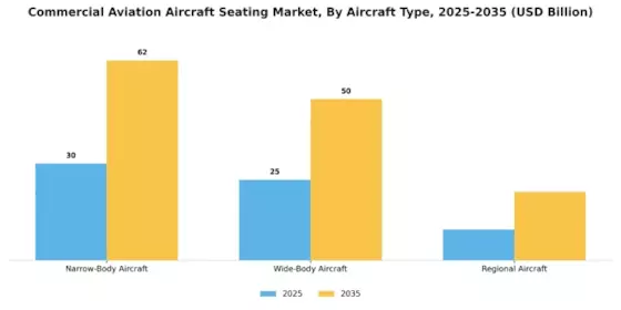 Commercial Aviation Aircraft Seating Market Segment Image 0