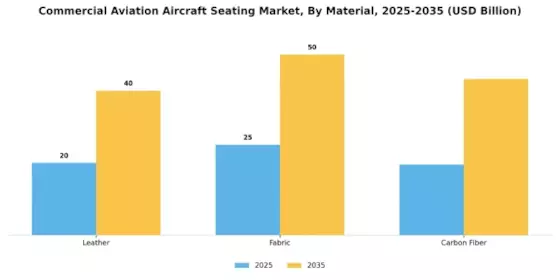 Commercial Aviation Aircraft Seating Market Segment Image 1