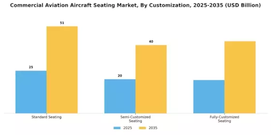 Commercial Aviation Aircraft Seating Market Segment Image 3